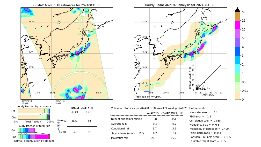 GSMaP MWR validation image. 2024/08/31 08