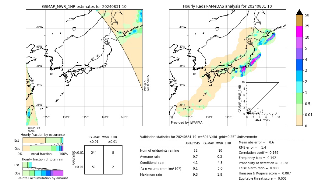 GSMaP MWR validation image. 2024/08/31 10