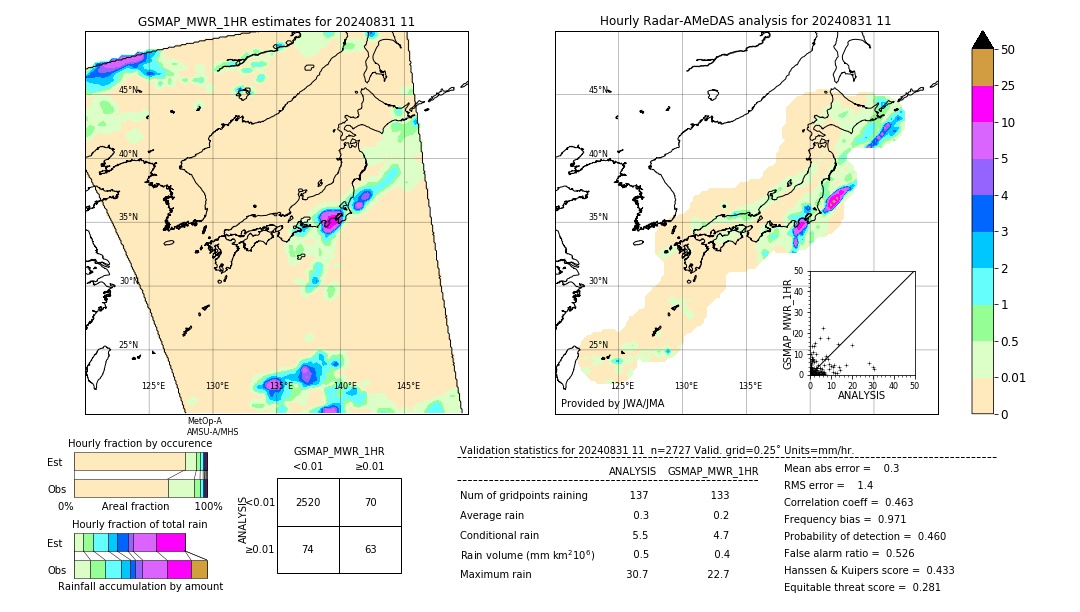 GSMaP MWR validation image. 2024/08/31 11