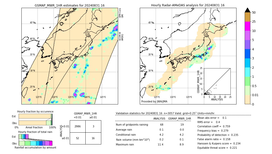 GSMaP MWR validation image. 2024/08/31 16