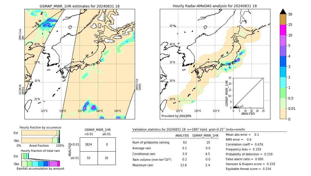 GSMaP MWR validation image. 2024/08/31 18