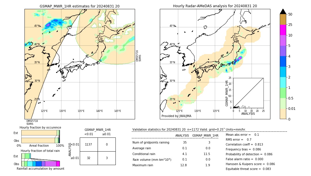 GSMaP MWR validation image. 2024/08/31 20