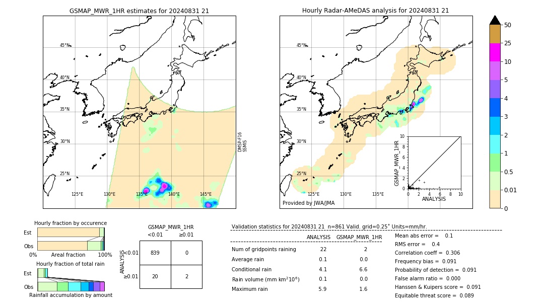 GSMaP MWR validation image. 2024/08/31 21