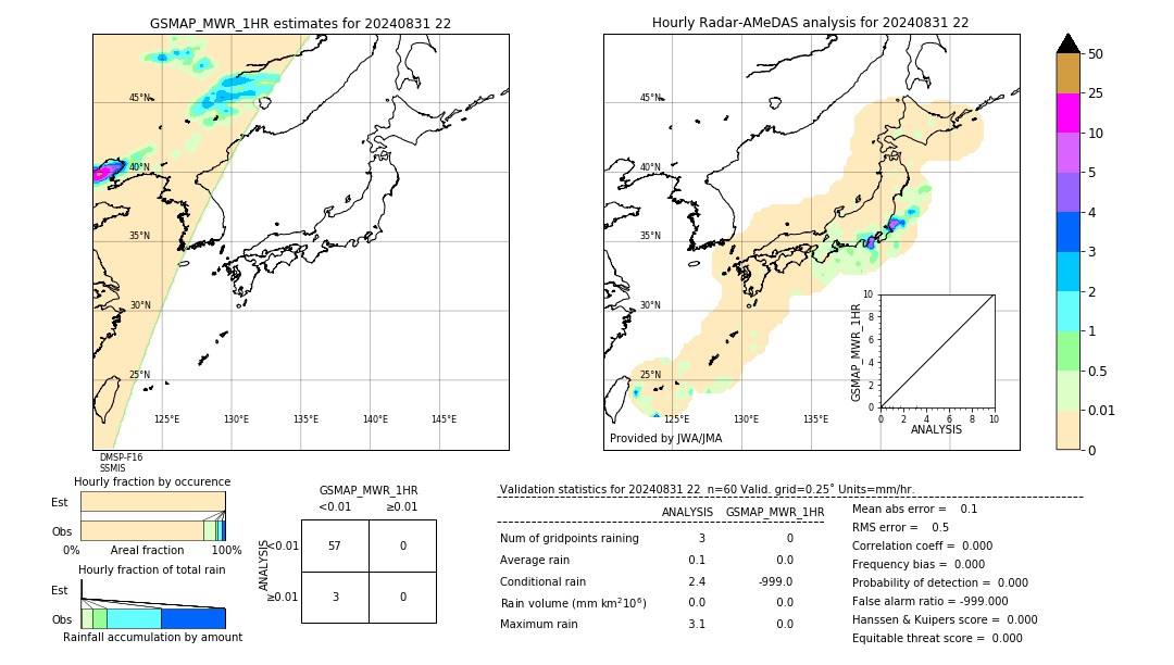 GSMaP MWR validation image. 2024/08/31 22