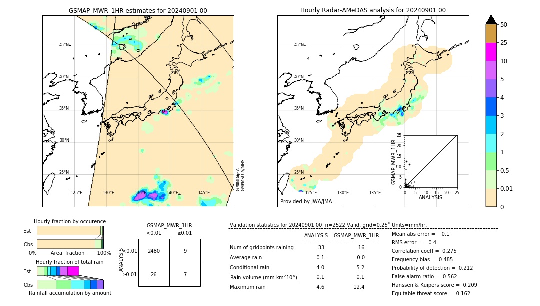 GSMaP MWR validation image. 2024/09/01 00