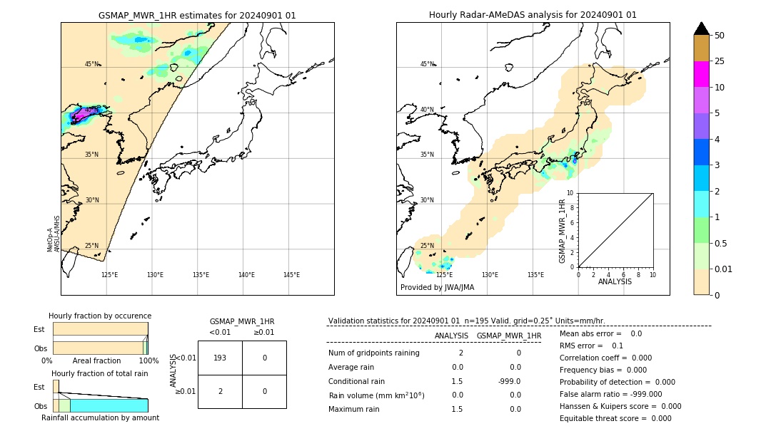 GSMaP MWR validation image. 2024/09/01 01