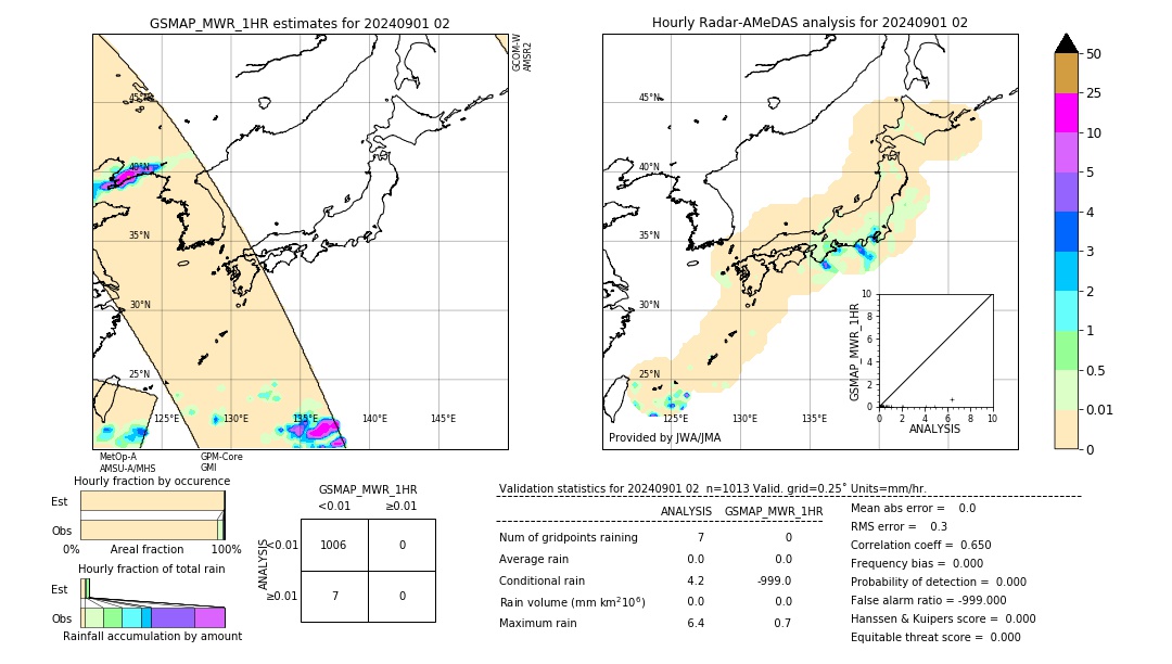 GSMaP MWR validation image. 2024/09/01 02