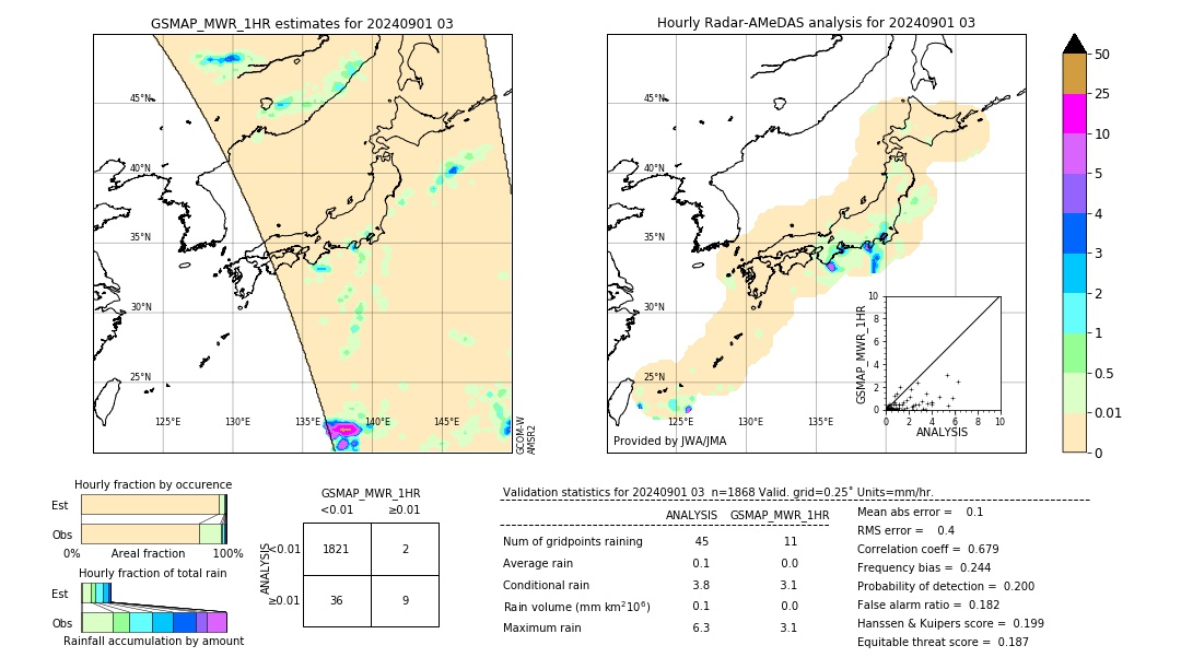 GSMaP MWR validation image. 2024/09/01 03