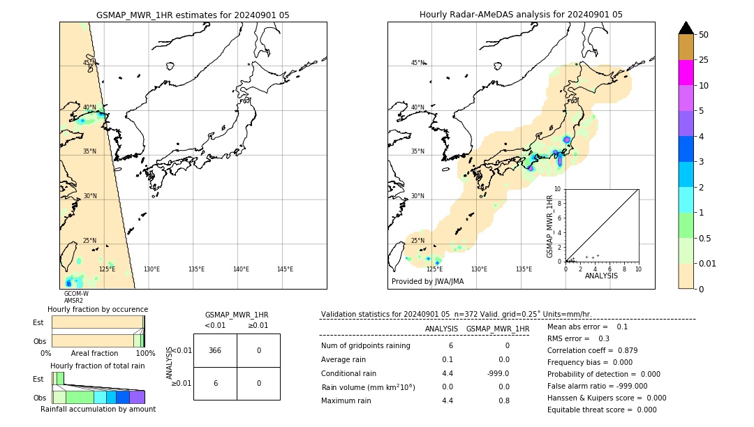 GSMaP MWR validation image. 2024/09/01 05