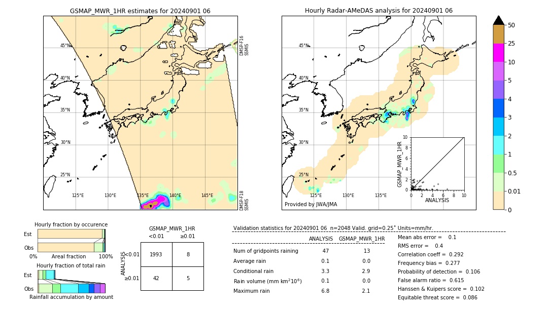 GSMaP MWR validation image. 2024/09/01 06