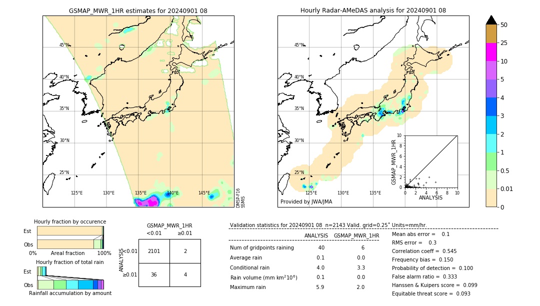 GSMaP MWR validation image. 2024/09/01 08