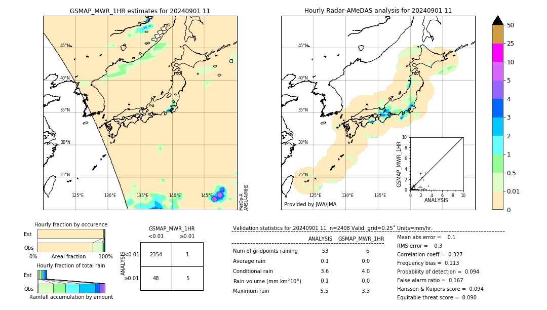 GSMaP MWR validation image. 2024/09/01 11