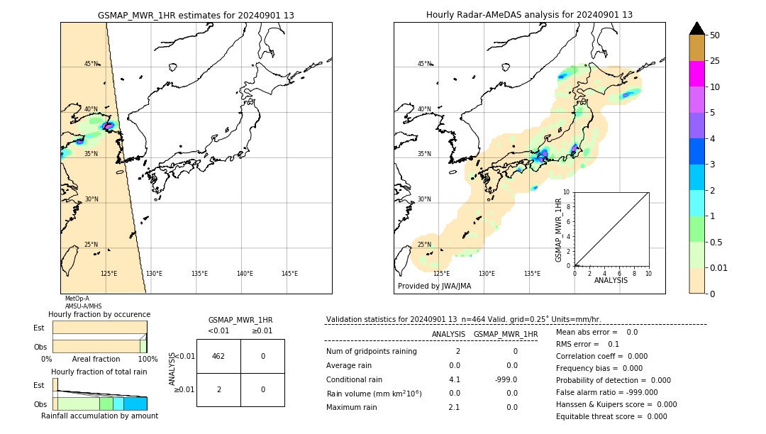 GSMaP MWR validation image. 2024/09/01 13