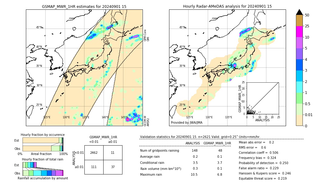 GSMaP MWR validation image. 2024/09/01 15