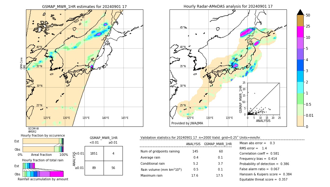 GSMaP MWR validation image. 2024/09/01 17