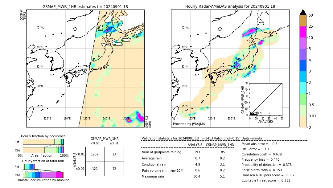 GSMaP MWR validation image. 2024/09/01 18