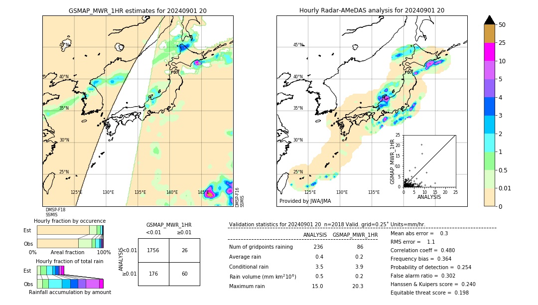 GSMaP MWR validation image. 2024/09/01 20