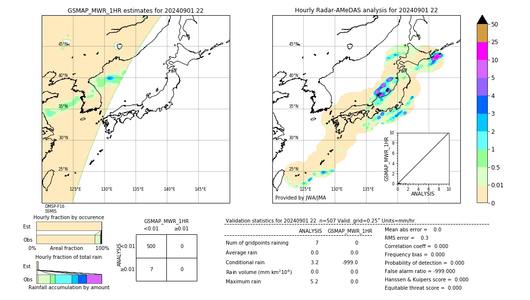 GSMaP MWR validation image. 2024/09/01 22