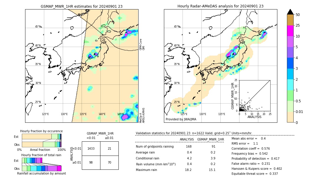 GSMaP MWR validation image. 2024/09/01 23