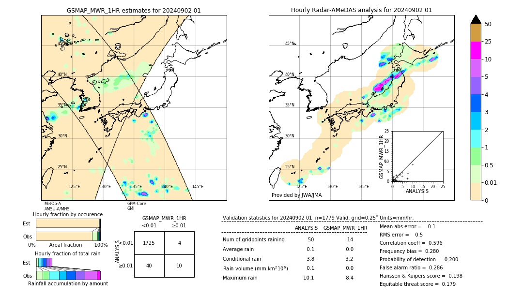 GSMaP MWR validation image. 2024/09/02 01