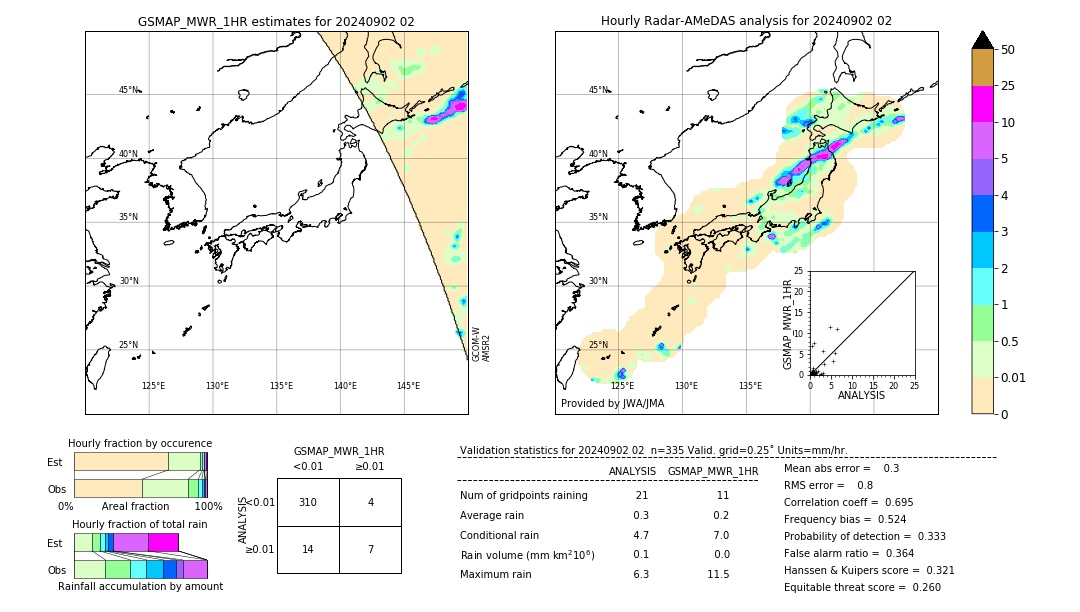 GSMaP MWR validation image. 2024/09/02 02