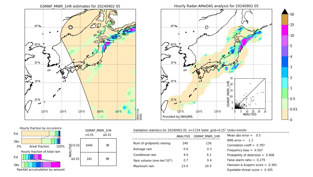 GSMaP MWR validation image. 2024/09/02 05