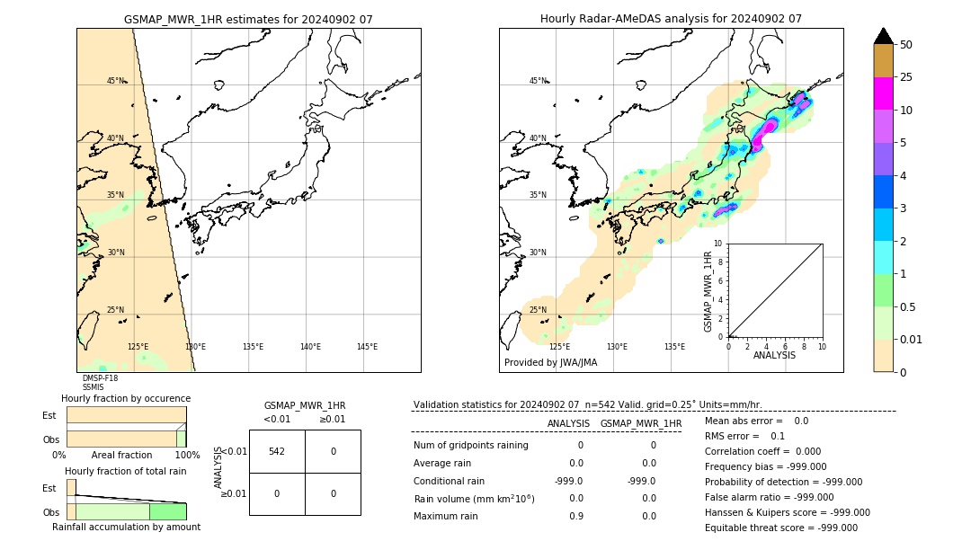 GSMaP MWR validation image. 2024/09/02 07