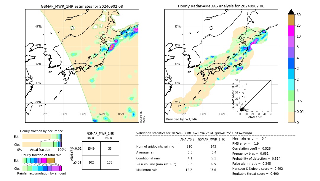 GSMaP MWR validation image. 2024/09/02 08