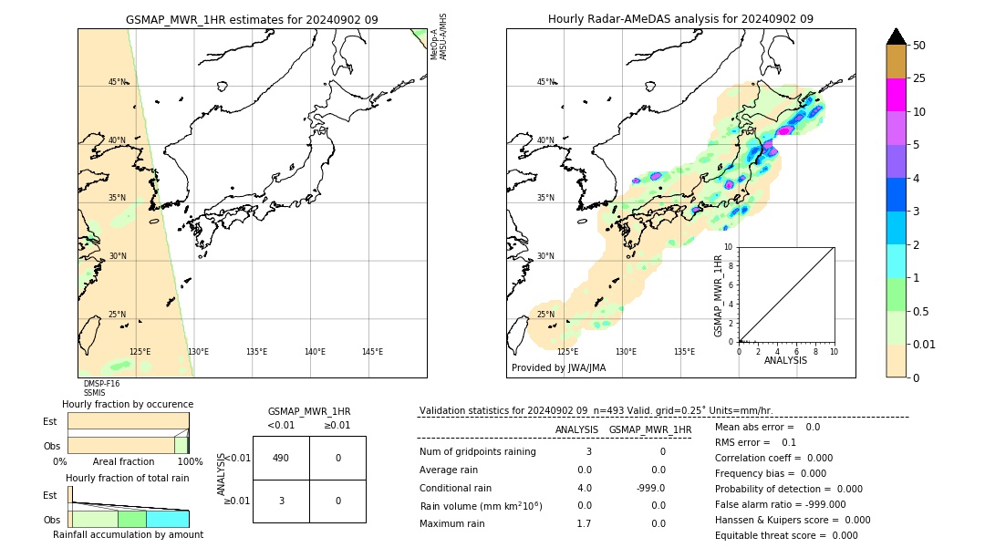 GSMaP MWR validation image. 2024/09/02 09