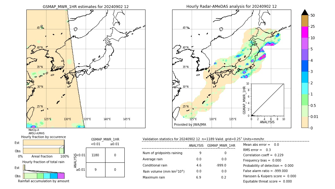 GSMaP MWR validation image. 2024/09/02 12