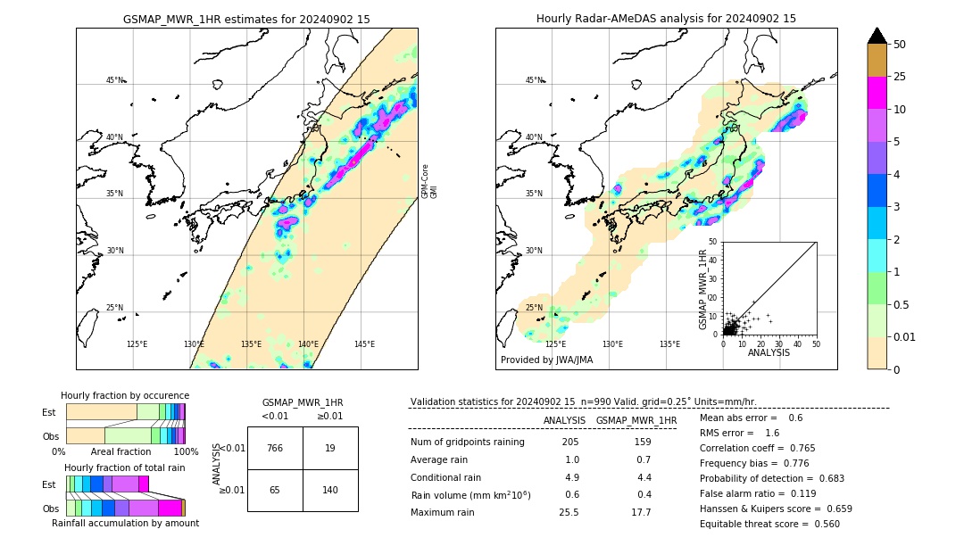 GSMaP MWR validation image. 2024/09/02 15