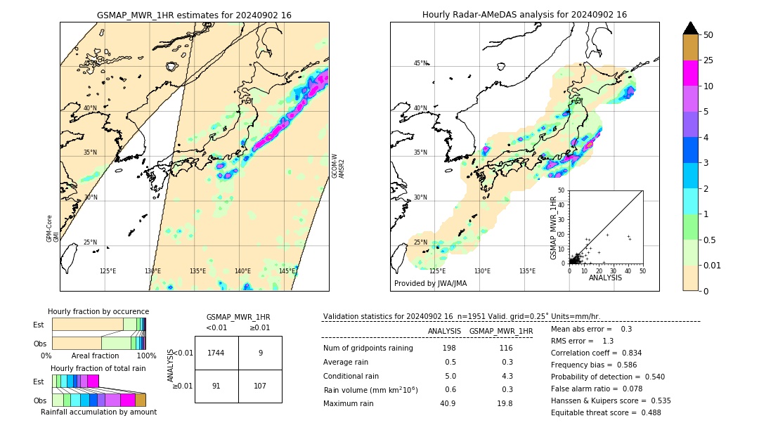 GSMaP MWR validation image. 2024/09/02 16