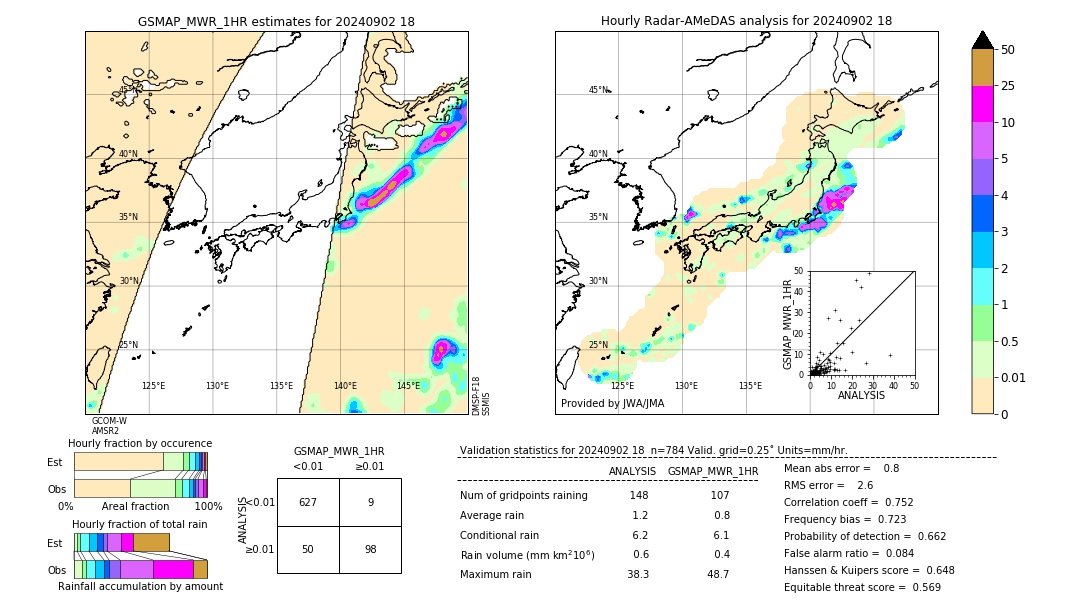 GSMaP MWR validation image. 2024/09/02 18