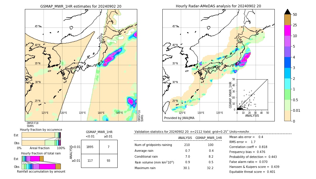 GSMaP MWR validation image. 2024/09/02 20