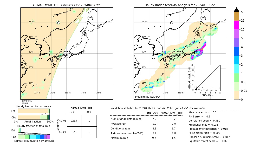 GSMaP MWR validation image. 2024/09/02 22