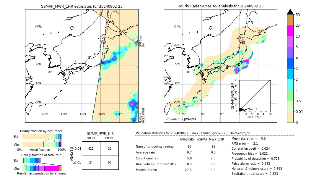 GSMaP MWR validation image. 2024/09/02 23