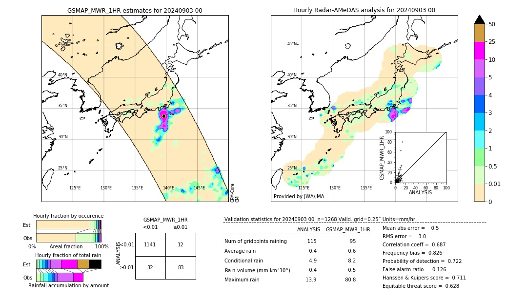 GSMaP MWR validation image. 2024/09/03 00