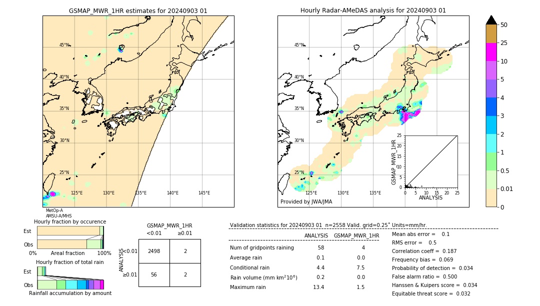 GSMaP MWR validation image. 2024/09/03 01