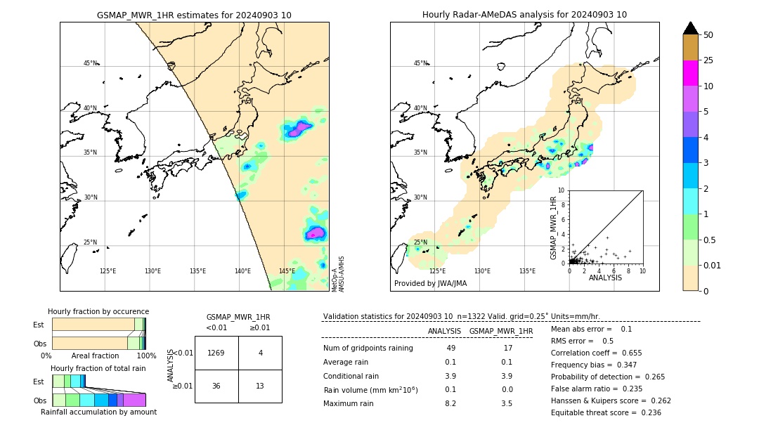 GSMaP MWR validation image. 2024/09/03 10