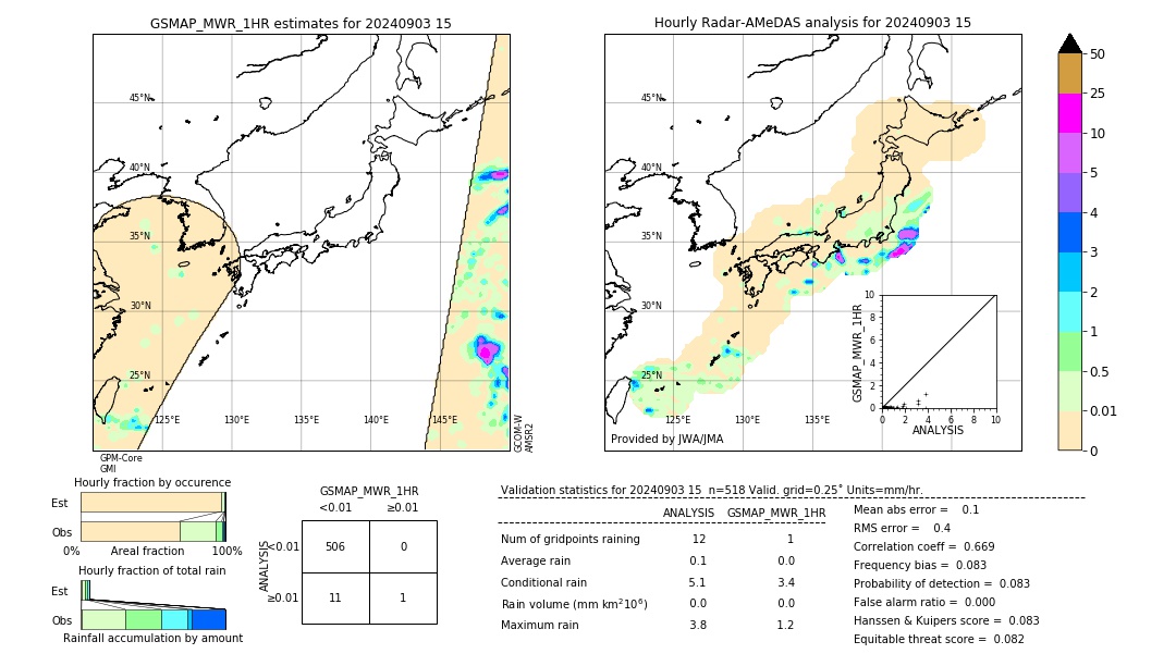 GSMaP MWR validation image. 2024/09/03 15