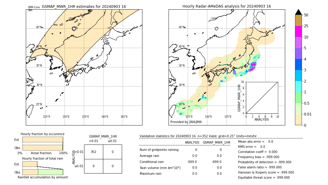 GSMaP MWR validation image. 2024/09/03 16