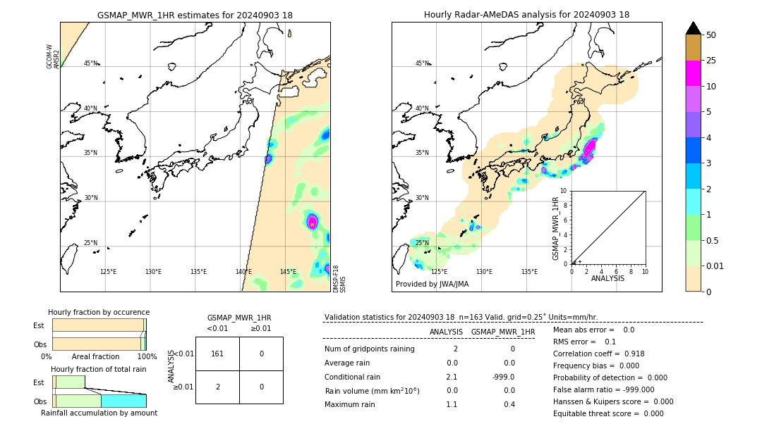 GSMaP MWR validation image. 2024/09/03 18