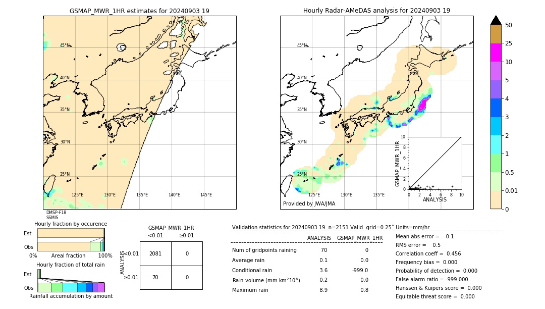 GSMaP MWR validation image. 2024/09/03 19