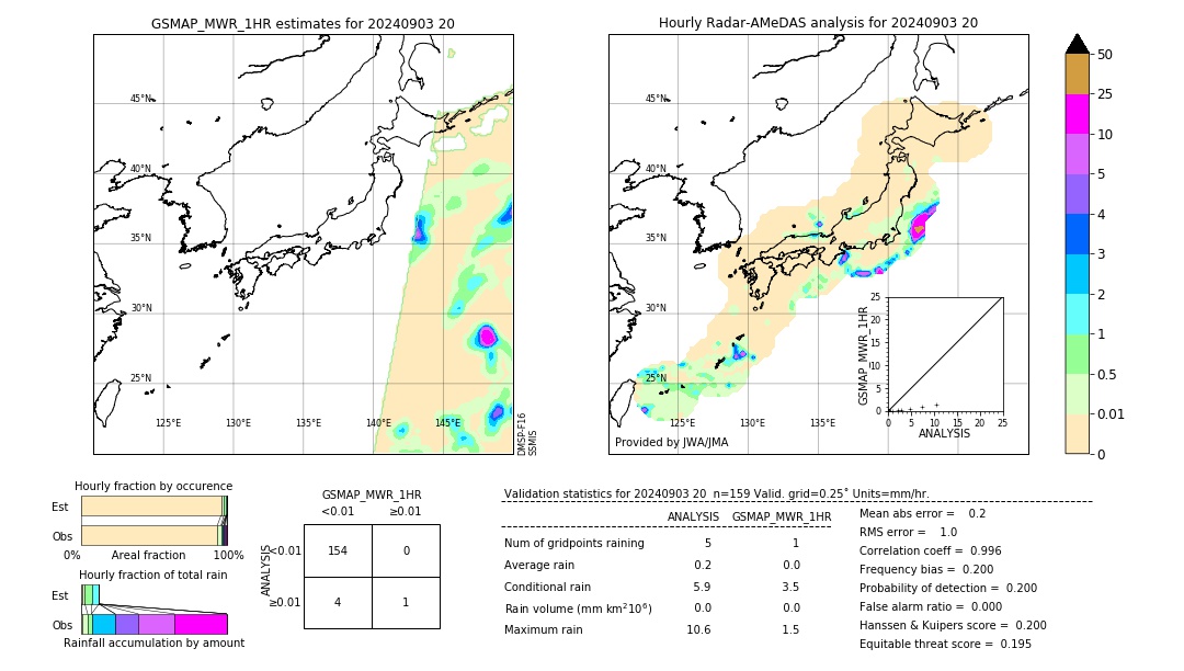 GSMaP MWR validation image. 2024/09/03 20