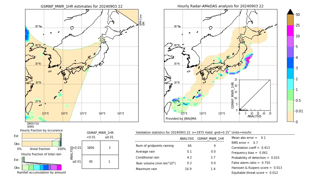 GSMaP MWR validation image. 2024/09/03 22