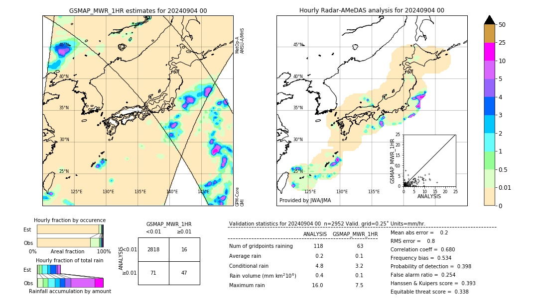 GSMaP MWR validation image. 2024/09/04 00