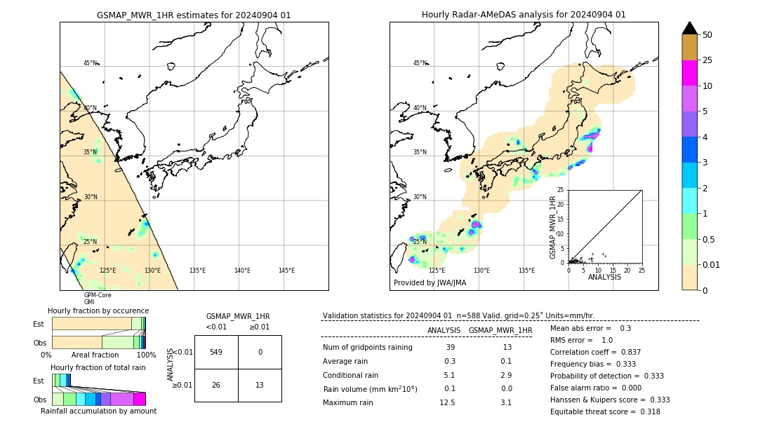 GSMaP MWR validation image. 2024/09/04 01