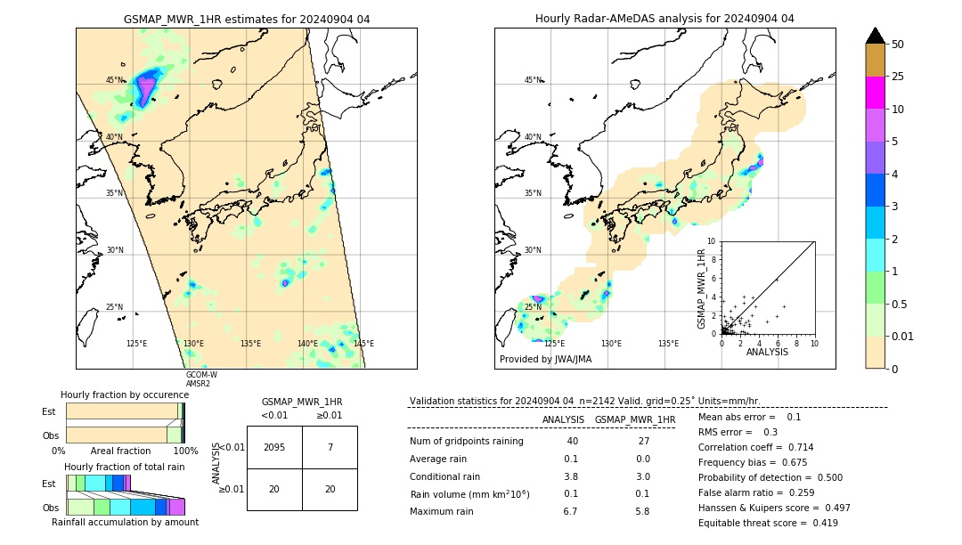 GSMaP MWR validation image. 2024/09/04 04