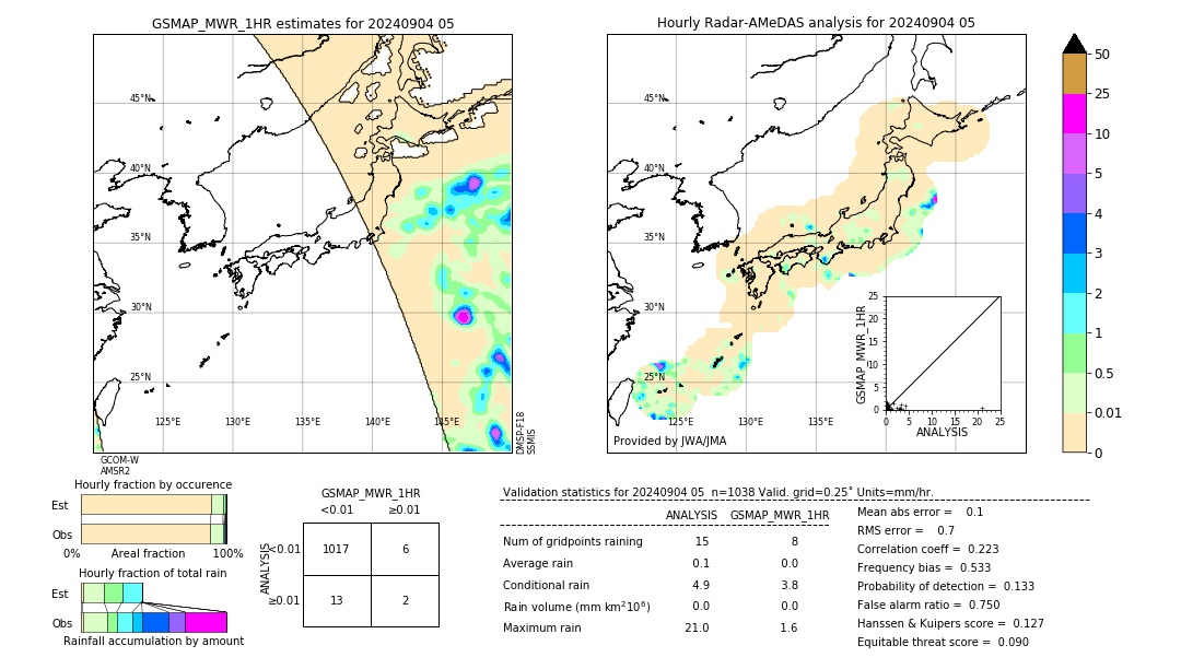 GSMaP MWR validation image. 2024/09/04 05