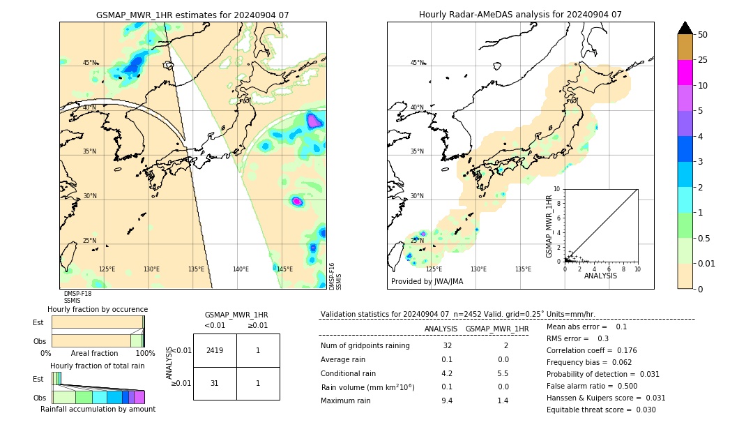 GSMaP MWR validation image. 2024/09/04 07